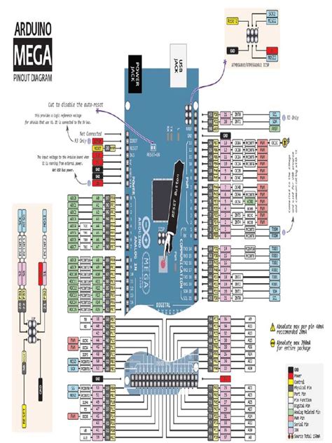 arduino mega pinout diagram|arduino mega pinout pdf.
